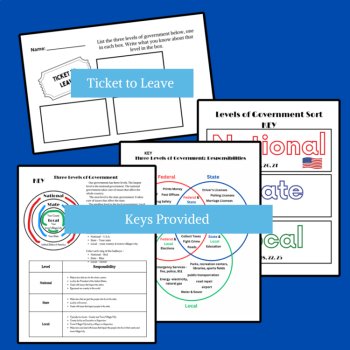 Three Levels of Government | New York State Social Studies Framework 4.4a, image 4