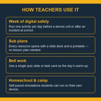 Digital Citizenship Activities Bundle | Cyber Safety & AI Literacy Gr 5-8, image 3