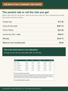 First Paycheck: Read a Pay Stub | Life Skills Worksheet, Grades 8-11, image 3