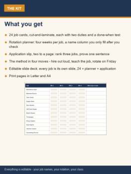 Classroom Jobs Kit for Middle School | 24 Editable Job Cards, image 2