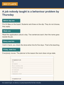 Classroom Jobs Kit for Middle School | 24 Editable Job Cards, image 3