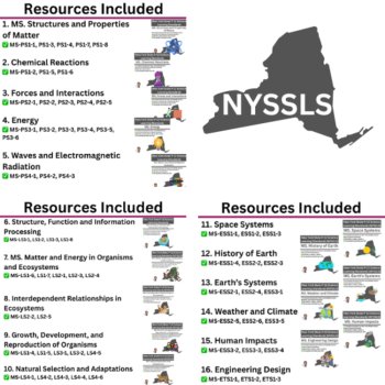 New York State Science Middle School Science Curriculum Bundle | NYSSLS, image 2