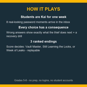 Digital Citizenship Password Activity Simulation | Cyber Safety Grades 5-8, image 3
