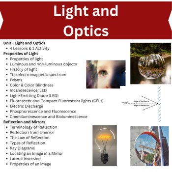 Light and Optics Unit | Properties of Light, Electromagnetic Spectrum Reflection, image 2