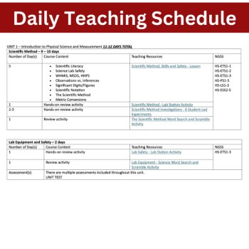 Scientific Method and Lab Safety Unit | Safety, Measurement, Metric Conversions, image 4