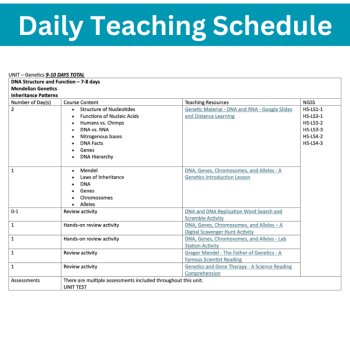 Genetics Unit | Genetic Materials, Mendelian Genetics, Inheritance Patterns, image 4