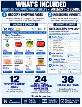 Grocery Shopping Worksheets Bundle | Grocery Store Math | Consumer Math, image 2