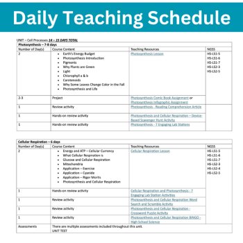 Cell Processes Curriculum Unit | Photosynthesis, Cellular Respiration, image 4