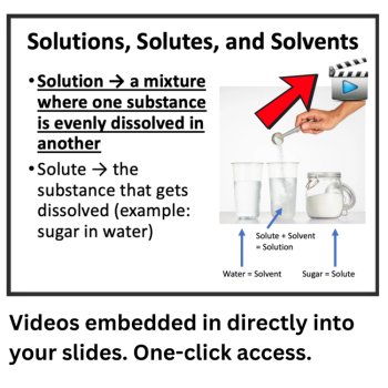 Factors Affecting Dissolving – Lesson | Temperature, Surface Area, Stirring, image 3