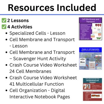 HS-LS1-2 Body Systems at Work BUNDLE | Multicellular, Organisms, Organs, image 2