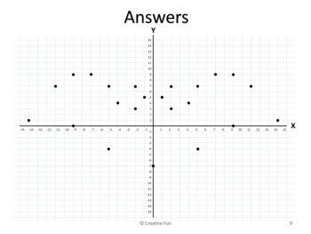 Halloween Coordinate Graphing Pictures , image 3