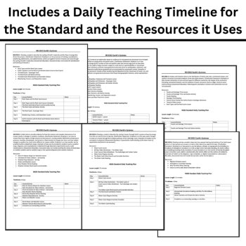 MS-ESS2 - Earth's Systems Full Curriculum BUNDLE | Middle School Science, image 4