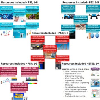 California 8th Grade Science Discipline Specific Course Model BUNDLE | CAST, image 2