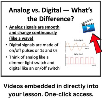 Digital vs Analog Signals for Communication Lesson | 6th, 7th, 8th Grade | WiFi, image 3