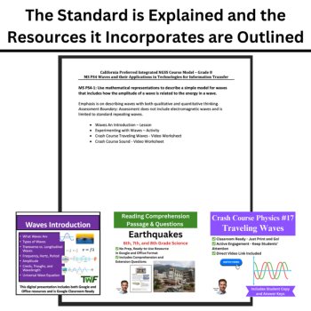 MS-PS4-1 Waves Introduction: Energy, Amplitude, and Modeling BUNDLE | NGSS, image 4