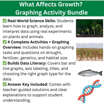 What Affects Growth? Environment & Genetics 4 Graphing Activities 6th, 7th, 8th, image 2