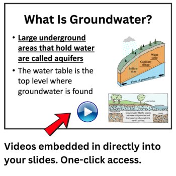 Earth's Natural Resources Lesson | Worksheet | 6th, 7th, 8th Grade Earth Science, image 3