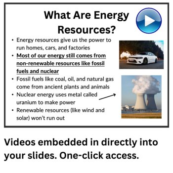 Earth's Natural Resources Lesson | Minerals, Energy, & Groundwater | 9th, 10th, image 3