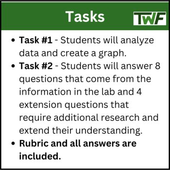 Carrying Capacity Lab | Population Ecology Lab Activity - Ecosystem Dynamics, image 3