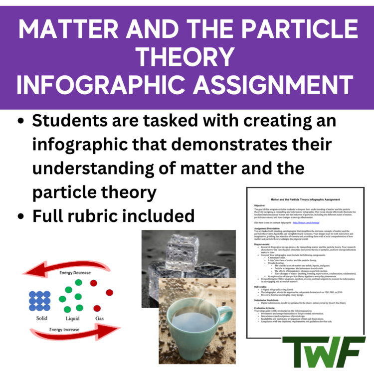 Matter and the Particle Theory Infographic Assignment - Middle School Science