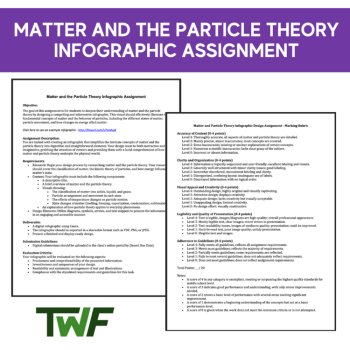 Matter and the Particle Theory Infographic Assignment - Middle School Science, image 2