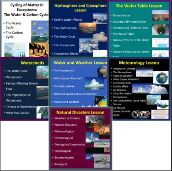 Water Complete Unit Bundle - 6th, 7th, 8th Grade Bundle | Clouds, Water Table, image 2