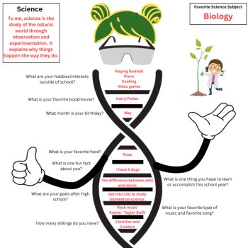 Start of Year | DNA About Me: Unraveling the Unique You - Student Profile, image 2