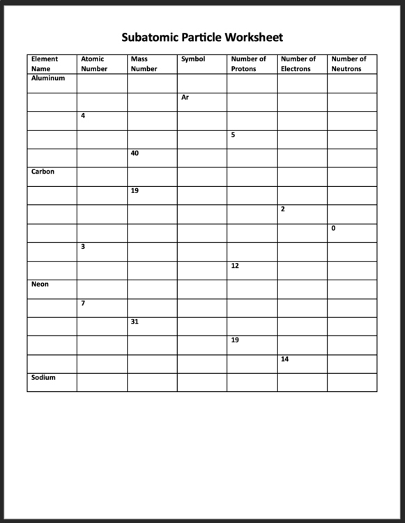 Subatomic Particle Worksheet - Perfect Review and Practice for Atomic Structure