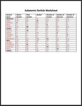 Subatomic Particle Worksheet - Perfect Review and Practice for Atomic Structure, image 2