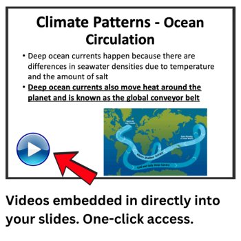 Regional Climates Lesson - MS–ESS2-6 | 6th, 7th, 8th Grade | Weather, Coriolis, image 3