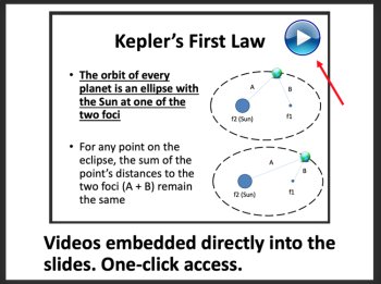 Gravitational Fields, Orbits, and Kepler’s Laws - Senior Physics Lesson, image 2
