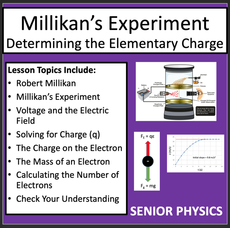 Millikan’s Experiment -Determining the Elementary Charge - Senior Physics Lesson