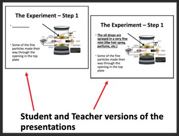 Millikan’s Experiment -Determining the Elementary Charge - Senior Physics Lesson, image 2
