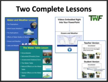 Water and its Properties - 5E Lesson | Groundwater, Water Table, Hydrosphere, image 3