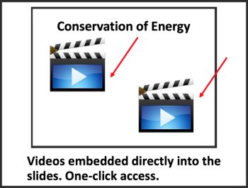 The Law of Conservation of Energy - Senior Physics Google Slides & Office Lesson, image 3
