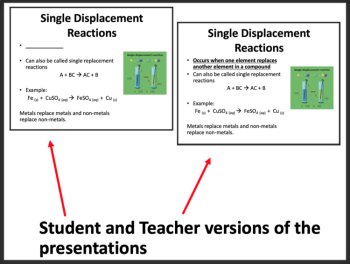 Single and Double Displacement Reactions Senior Chemistry Lesson, image 3