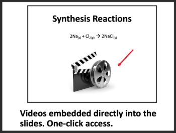 Synthesis, Decomposition, and Combustion Reactions Senior Chemistry Lesson, image 3