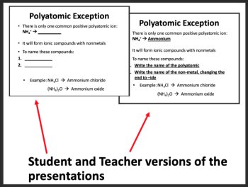 Nomenclature - Polyatomics & Covalent Compounds Lesson - Naming Binary Compounds, image 3