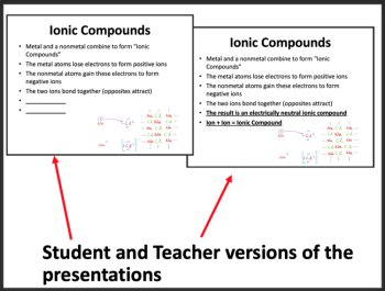 Nomenclature - Ionic Compounds & Multivalents Lesson | Naming and Formulas, image 2