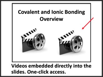 Types of Chemical Bonds Lesson | Ionic, Covalent, Polar Covalent, Metallic Bonds, image 2