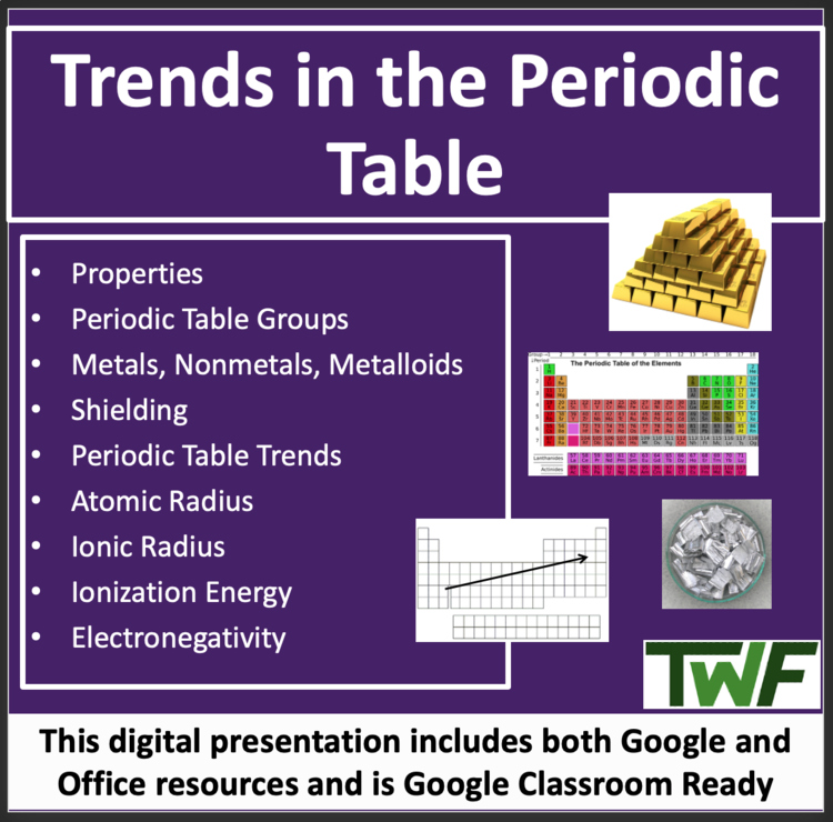 Trends In The Periodic Table Lesson | Atomic and Ionic Radius, Ionization Energy