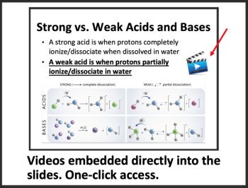 Acids and Bases Chemistry Lesson | Arrhenius vs Bronsted-Lowry Theory, image 2