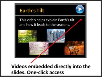 Earth’s Composition - Google Slides and PowerPoint Lesson, image 4