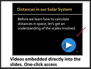Distances in Space - MS Earth Science - Google Slides and PowerPoint Lesson, image 4