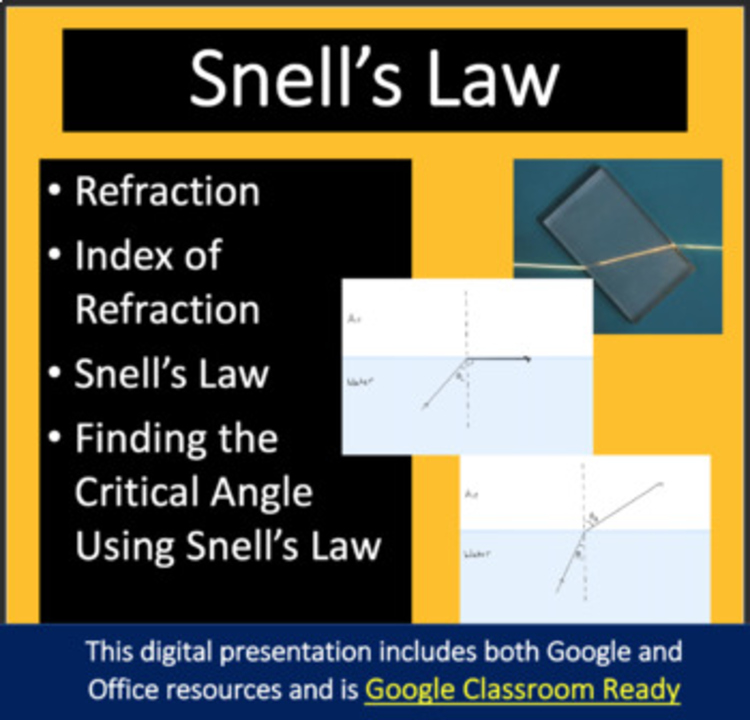 Snell's Law and the Index of Refraction - Google Slides and Distance Learning