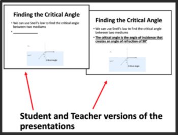Snell's Law and the Index of Refraction - Google Slides and Distance Learning, image 3