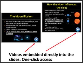 The Moon - Origin, Orbits, and Influences - Google Slides and PowerPoint Lesson, image 3