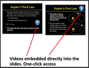 Kepler's Laws of Planetary Motion - Google Slides and PowerPoint Lesson, image 3