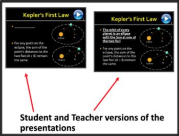 Kepler's Laws of Planetary Motion - Google Slides and PowerPoint Lesson, image 4
