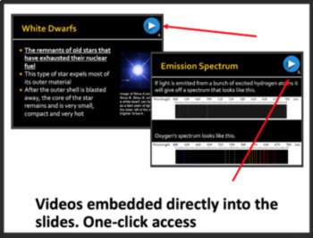 Stars - Classification and Spectroscopy - Google Slides and PowerPoint Lesson, image 3